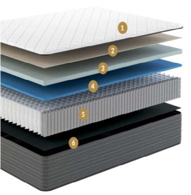 Mattress In A Box - King 10" FREE SHIPPING ON THIS PRODUCT IN THE USA (EXCLUDES HAWAII & ALASKA)